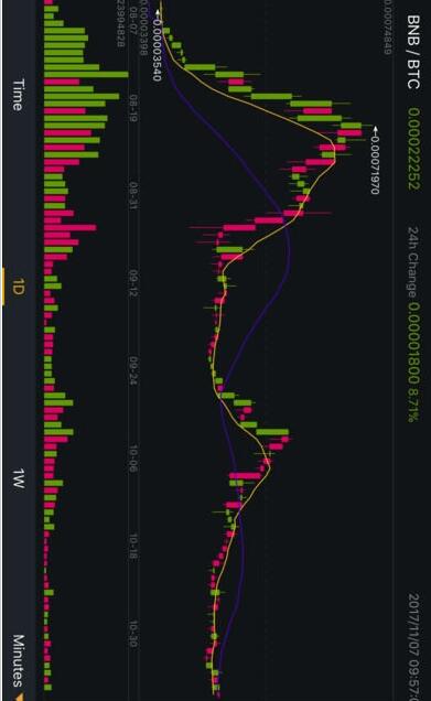 bi安交易所app下载 bi安交易所binance v2.82.4 最新安卓版官方下载