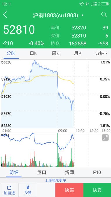 广发期货(期货交易平台) for Android v5.5.6.0 安卓手机版