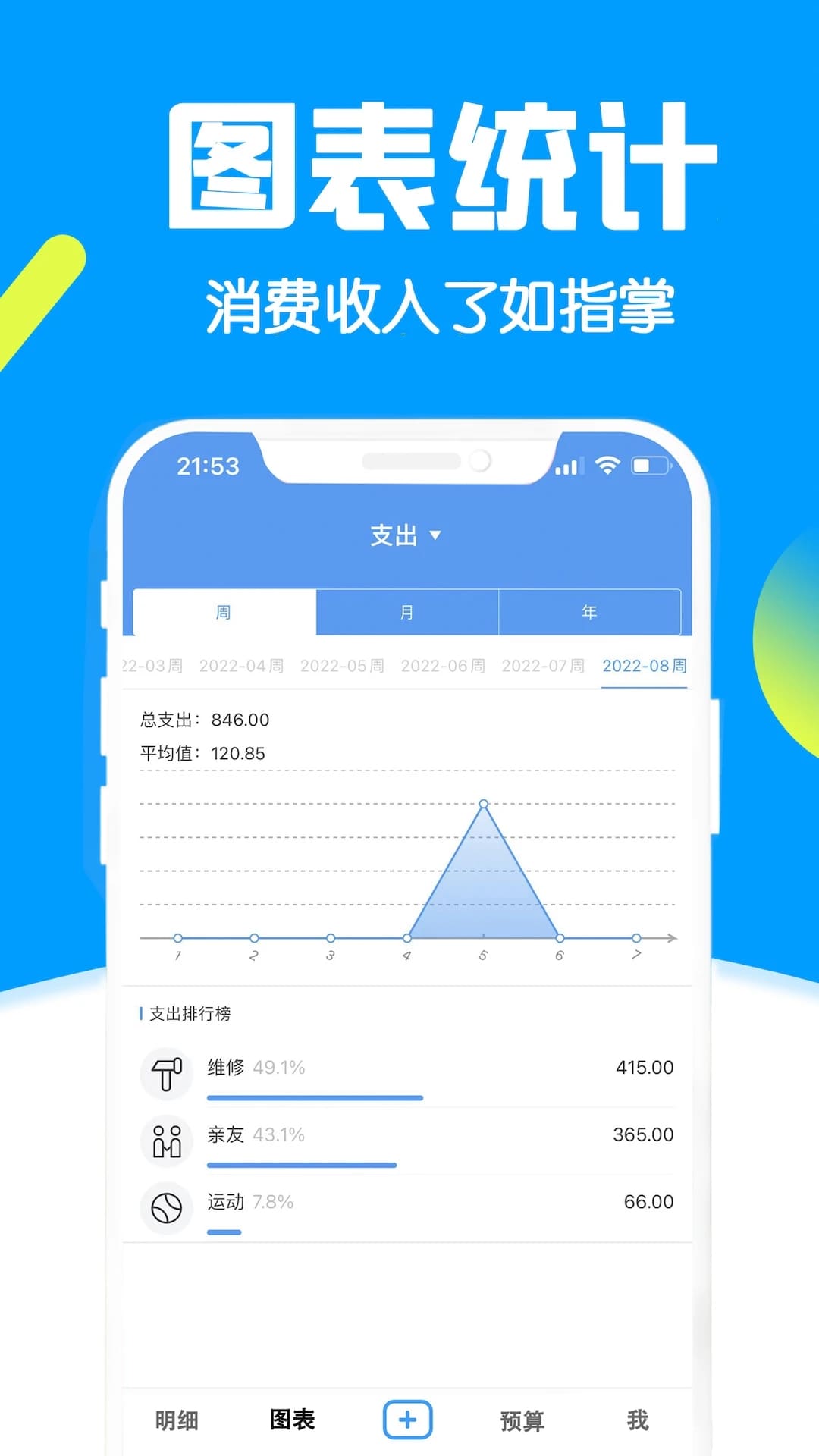 钱钱记账(手机记账软件) v3.9 安卓手机版