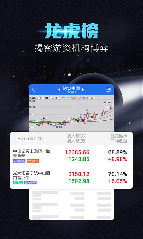 短线王(炒股软件) for Android v5.4.7 安卓版