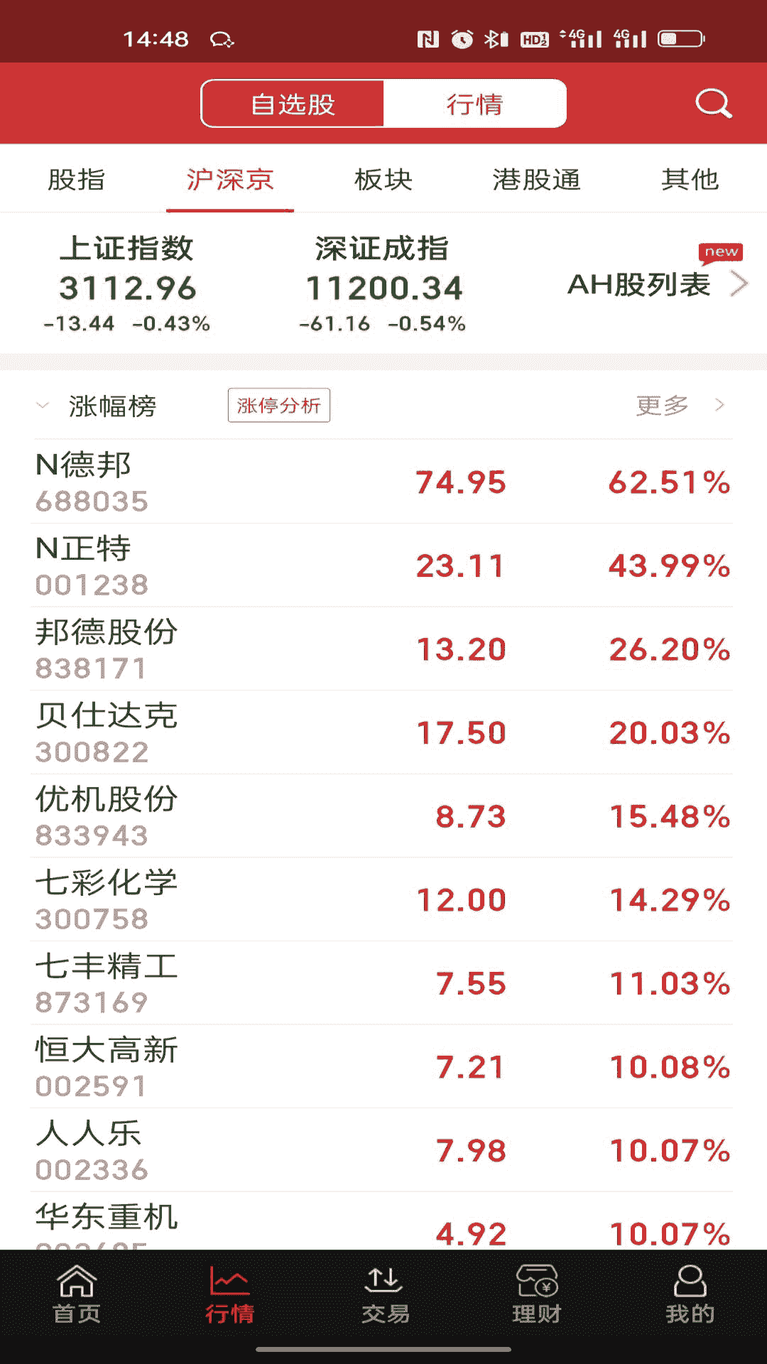 国新证券(投资理财软件) v3.3.0 安卓版