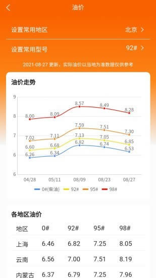 车主记账 for Android v1.0.8 安卓版