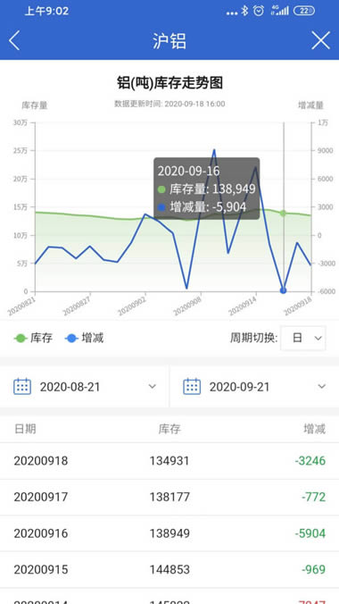 东方汇金期货 for Android v5.5.0.0 安卓版