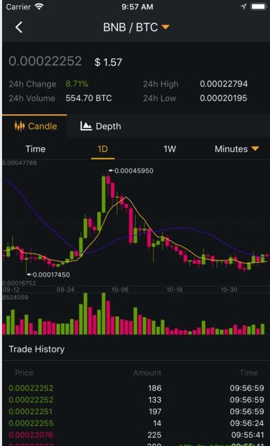 bi安交易所binance v2.82.4 最新安卓版