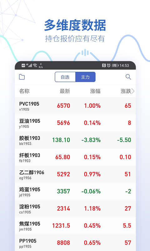 同花顺期货通(期货综合服务) for Android v3.19.02 安卓版