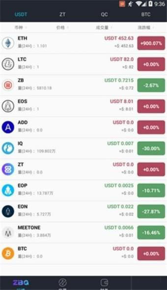 ZBG Token Pro交易所(ZT) for Android v2.1.0 最新官方安卓版