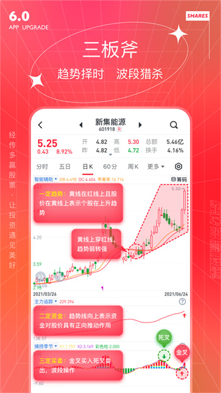 经传多赢(股票投资理财软件) v6.92 安卓手机版