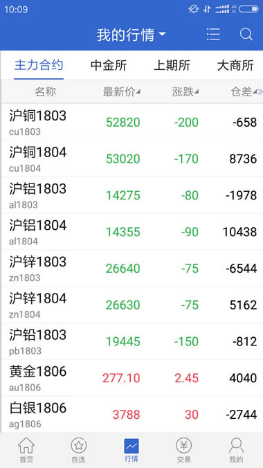 广发期货(期货交易平台) for Android v5.5.6.0 安卓手机版