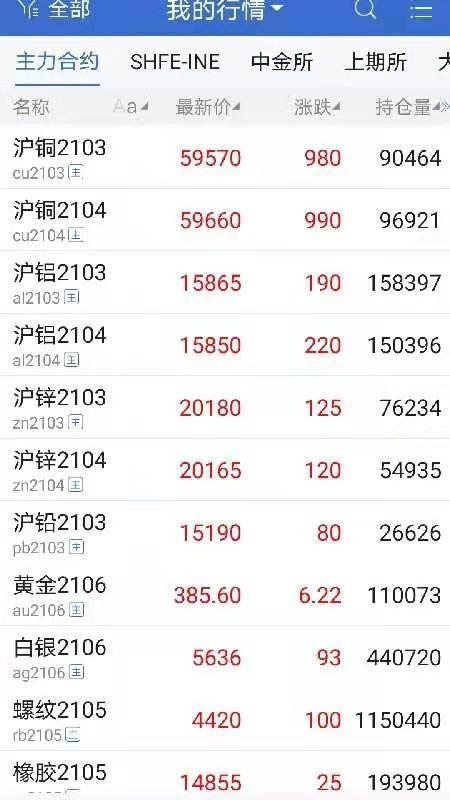 中衍期货 for Android v5.5.1.0 安卓版
