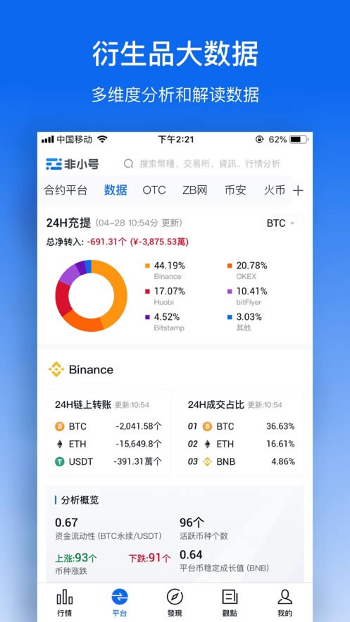 非小号(币圈行情app) 官方最新安卓版
