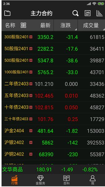 文华财经随身行手机期货软件 v7.2.10 官网安卓版