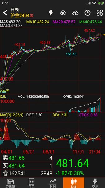 文华财经随身行手机期货软件 v7.2.10 官网安卓版