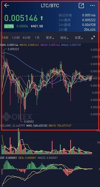欧易易易交易平台币币交易教程-第10张图片-欧易下载 欧易易易交易平台币币交易教程-第10张图片-欧易下载