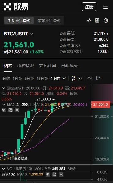 芝麻开门app交易平台-全球虚拟货币交易平台盘点TOP-第2张图片-欧易下载