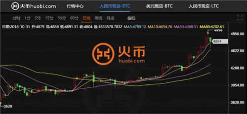 十大主流数字货币交易平台2023最新榜单 全球上榜虚拟币交易平台一览-第4张图片-欧易下载