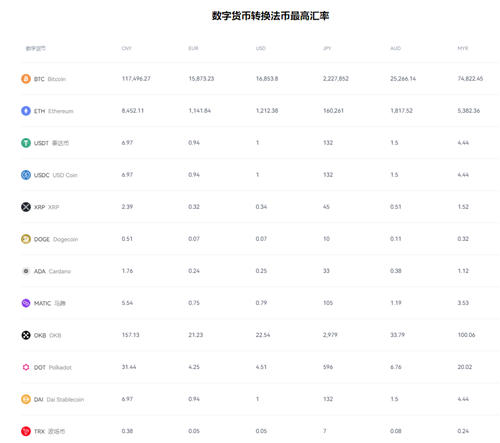 binanc官网_碧安官网v2.62.3-第5张图片-欧易下载