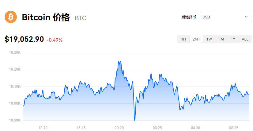 比特币最新价格_欧易易易比特币美元实时报价-第1张图片-欧易下载